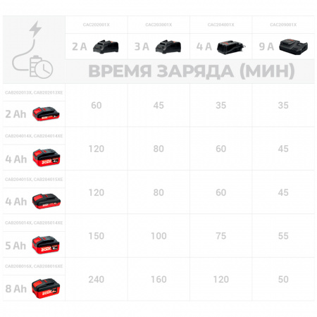 Аккумулятор CAB202013XE